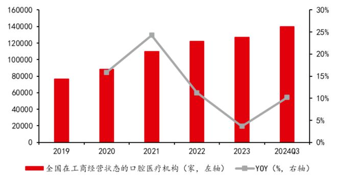 彩神vll官网当口腔赶上CT新“国潮”兴起！(图1)