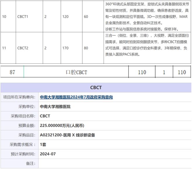 彩神vll官网当口腔赶上CT新“国潮”兴起！(图5)