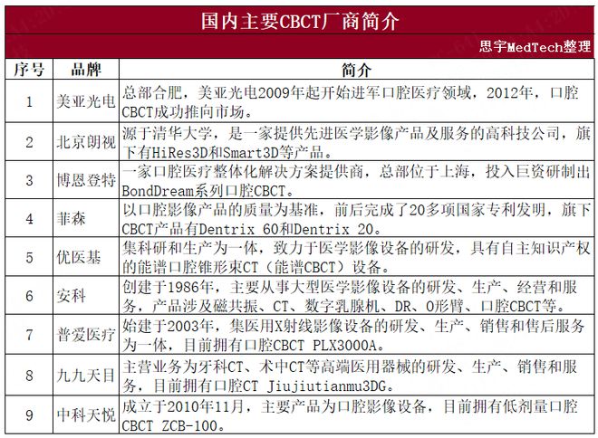 彩神vll官网当口腔赶上CT新“国潮”兴起！(图4)